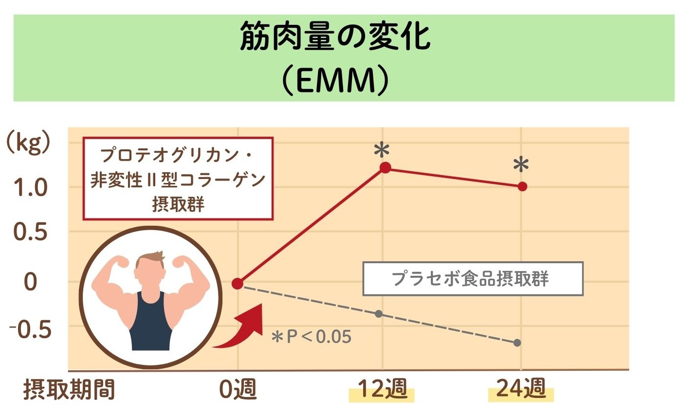 グラフ